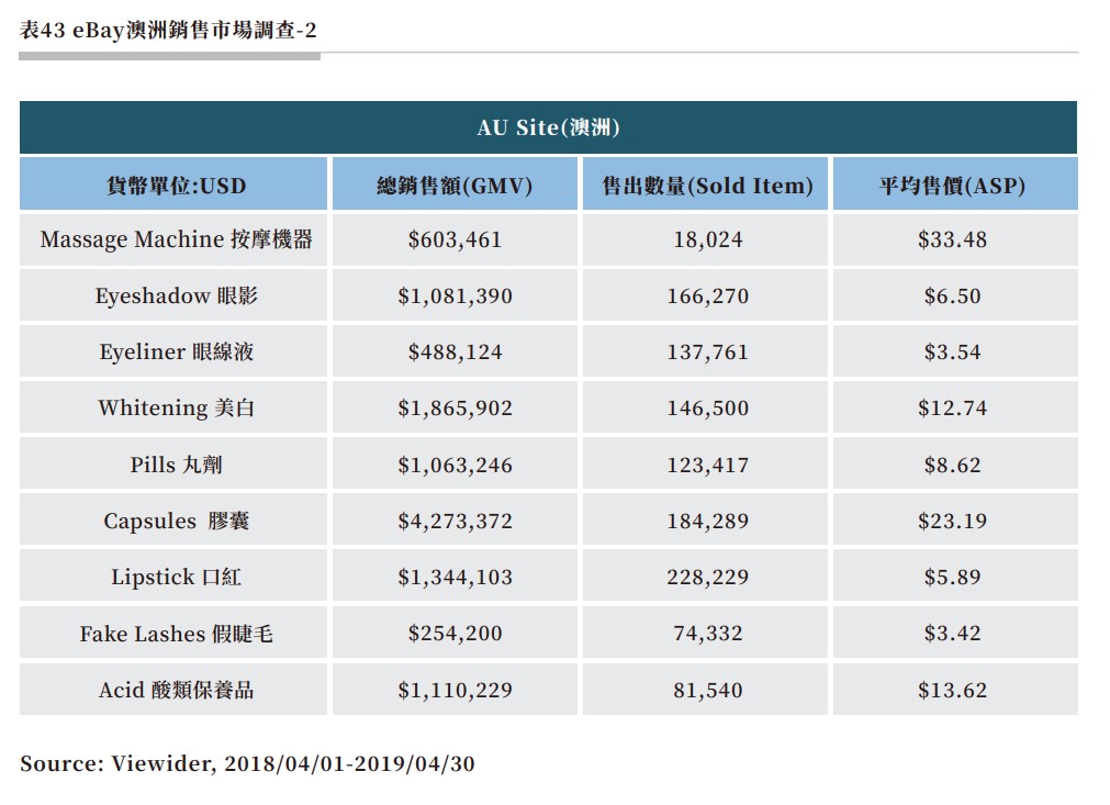 表43 eBay澳洲銷售市場調查-2.jpg